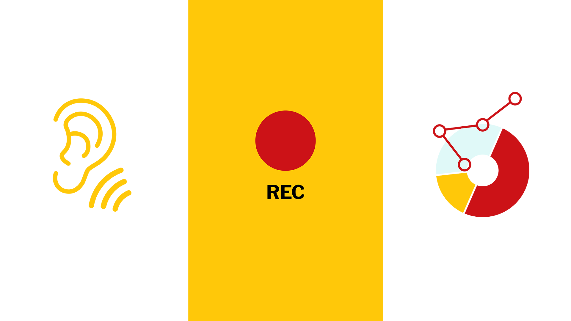 Auf der rechten Seite ist ein gelbes Ohr mit Schallwellen, in der Mitte ein roter Punkt und 'REC' auf gelbem Hintergrund und rechts ein Zeichen für Gesprächsanalyse zu sehen.