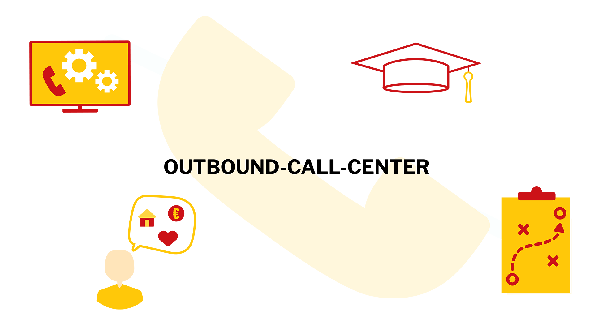 Oberhalb sind 'Outbound-Call-Center' und 'Outcourcing' sowie drei gelbe Daumen nach oben abgebildet, während darunter jeweils mit gelben Haken auf rotem Kreuz darüber ein PC-Bildschirm mit Zahnrädern sowie ein Schreiben, auf dem CV steht und vor dem eine gelbe Lupe zu sehen ist, und ein Doktor-Hut abgebildet sind.