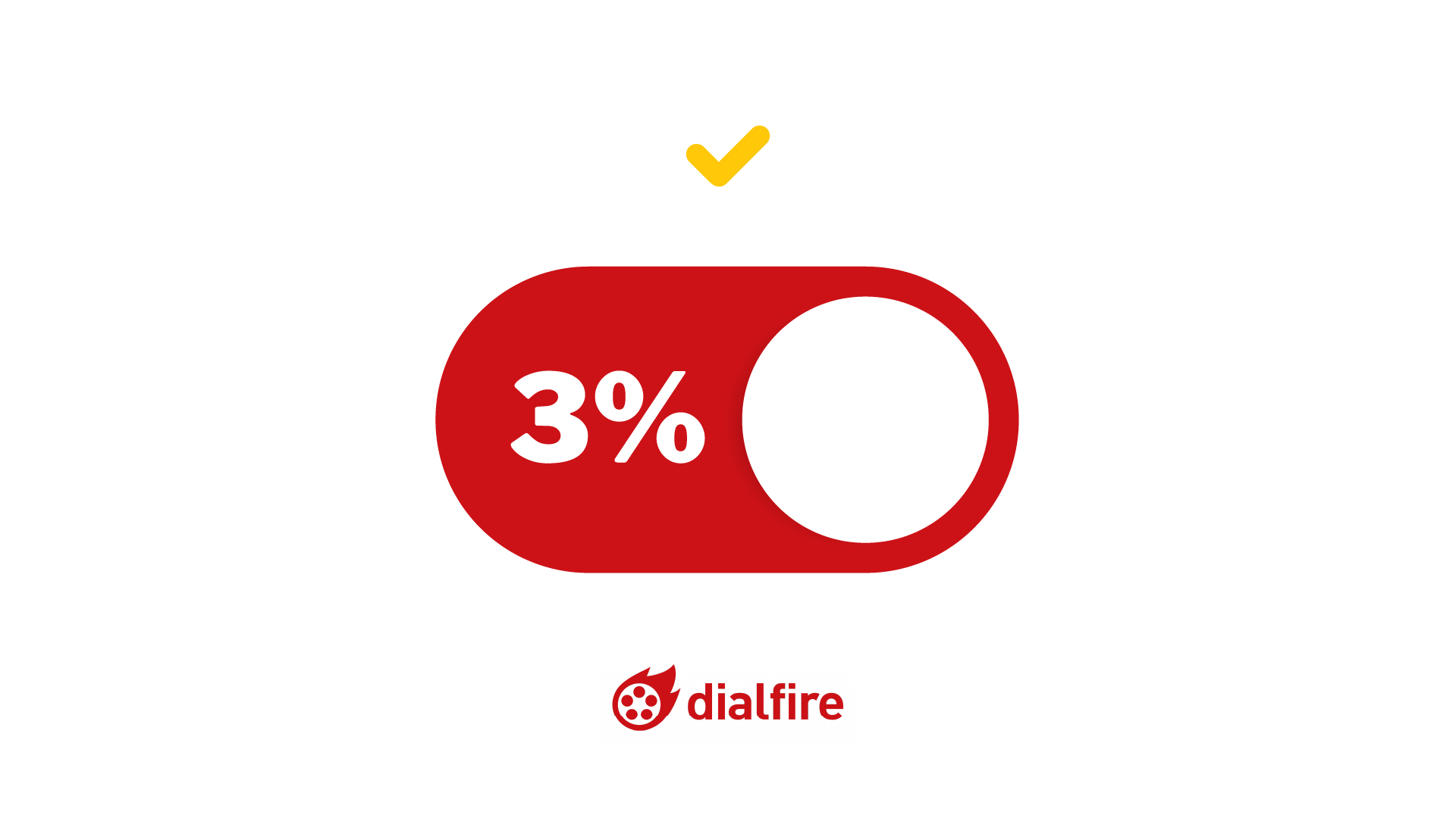 Die Grafik zeigt mit 3 Prozent und einem gelben Haken darüber, welche Bestimmungen beim Predicive Dialing gelten.